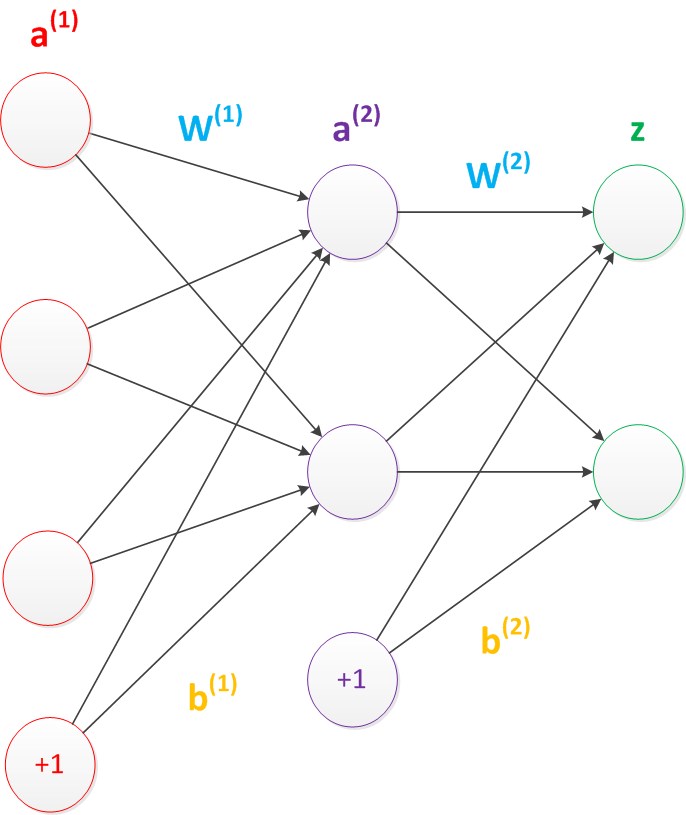673793-20151226111144687-604911384