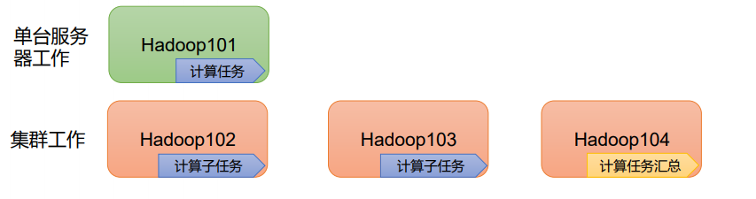 image-20210621162558369