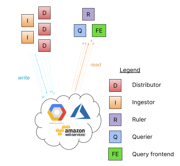microservices-mode