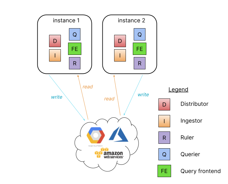 monolithic-mode